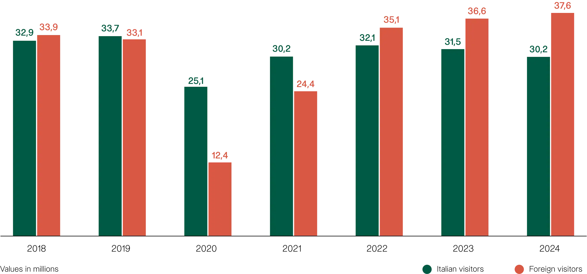 Outdoor 2024 trend chart