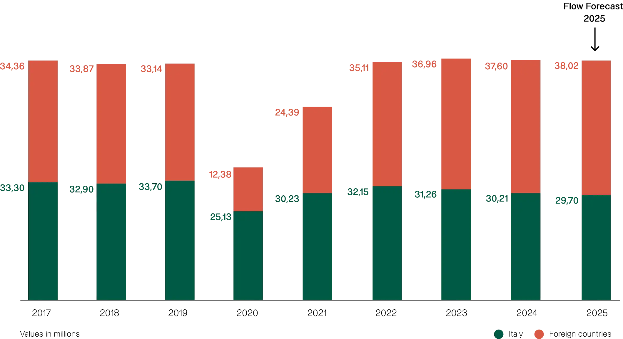 Outdoor market trends 2025 chart